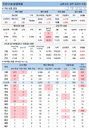 2일 코로나19 발생현황 (종합)