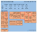 2일 일본 코로나 확진자 현황 (종합)