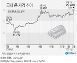 끓어오르는 은값, 미국 개미 반란 동참해도 될까?