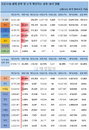 3일 세계 코로나19 발생현황 (종합)