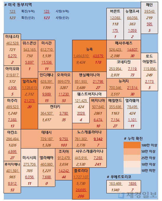3일 미국 코로나 확진자 및 사망자 현황