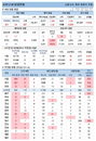 3일 코로나19 발생현황 (종합)
