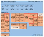 3일 일본 코로나 확진자 현황 (종합)