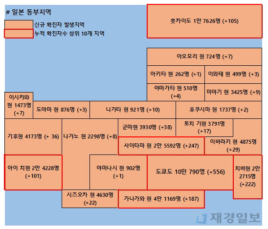3일 일본 코로나 확진자 현황