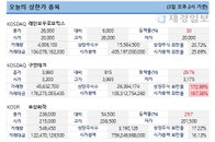 [오늘의 상한가] 레인보우로보틱스·구영테크 등