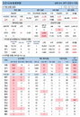 4일 코로나19 발생현황 (종합)