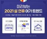 올해 설연휴 인기 여행지는 ‘강원도’, 연휴 초반 여행객 몰려