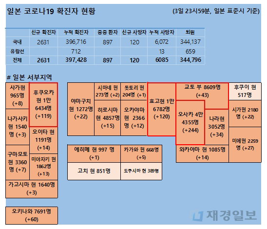 4일 일본 코로나 확진자 현황