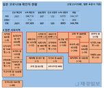 4일 일본 코로나 확진자 현황 (종합)