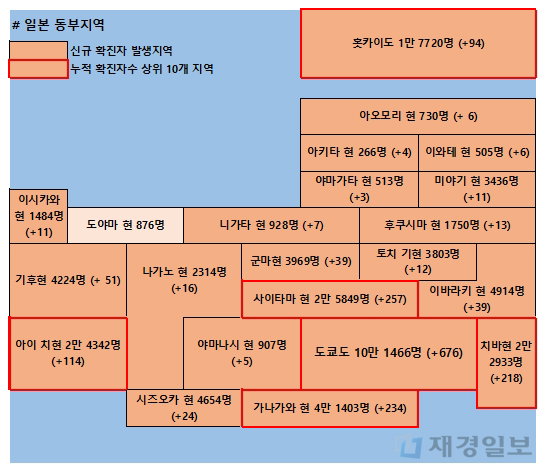 4일 일본 코로나 확진자 현황