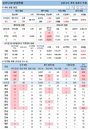 5일 코로나19 발생현황 (종합)