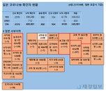 5일 일본 코로나 확진자 현황 (종합)