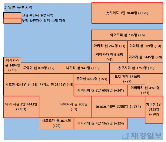5일 일본 코로나 확진자 현황