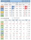 5일 WHO 전세계 코로나 현황 (종합)