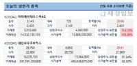 [오늘의 상한가] 미래에셋대우스팩4호·레인보우로보틱스