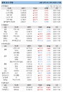 8일 세계 증시 현황 (종합)