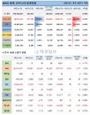 8일 WHO 전세계 코로나 현황 (종합)