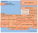 8일 일본 코로나 확진자 현황 (종합)