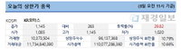 [오늘의 상한가] KR모터스