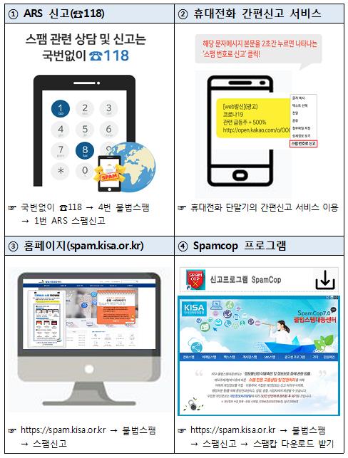 스팸문자