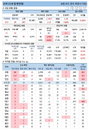 9일 코로나19 발생현황 (종합)