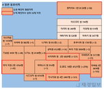 9일 일본 코로나 확진자 현황 (종합)
