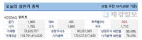 [오늘의 상한가] 위지트
