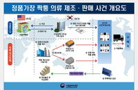 '싸다고 무조건 사면 낭패'…오픈마켓 짝퉁 의류 주의