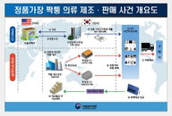 '싸다고 무조건 사면 낭패'…오픈마켓 짝퉁 의류 주의