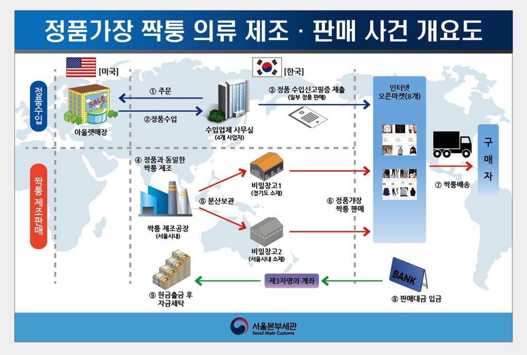 짝퉁