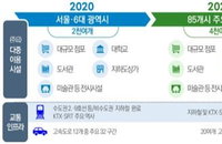 5G 이통망, 올해 85개시 주요 행정동에 구축...내년 전국망 목표