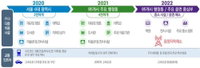 5G 이통망, 올해 85개시 주요 행정동에 구축...내년 전국망 목표