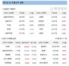 국내증시 '잠깐 들린' 연기금