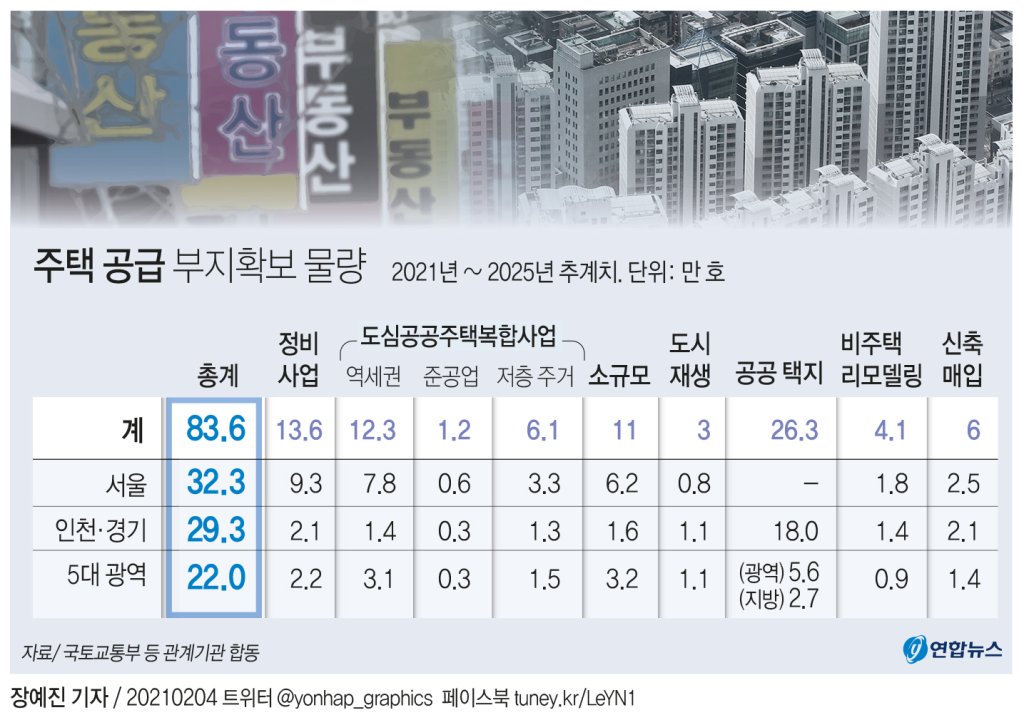 부동산