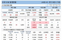10일 코로나19 발생현황 (종합)