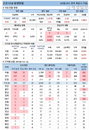 10일 코로나19 발생현황 (종합)