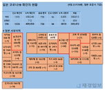 10일 일본 코로나 확진자 현황 (종합)