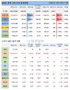 10일 WHO 전세계 코로나 현황 (종합)