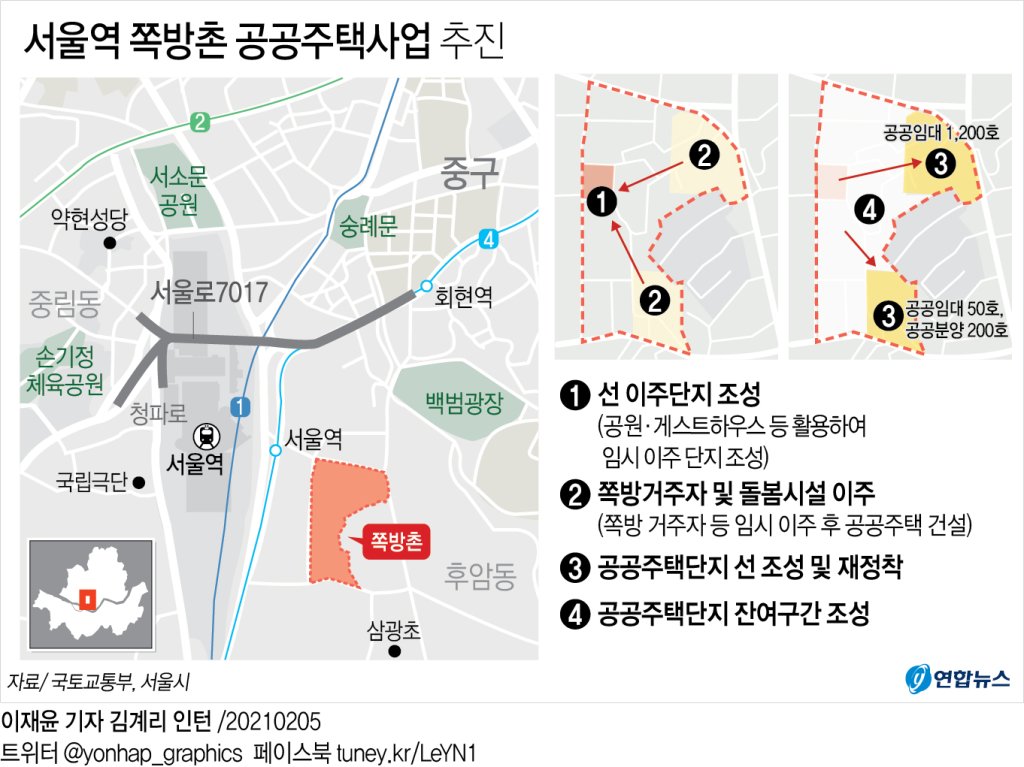 쪽방촌