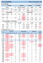 15일 코로나19 발생현황 (종합)