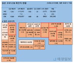 15일 일본 코로나 확진자 현황 (종합)
