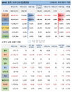 15일 WHO 전세계 코로나 현황 (종합)