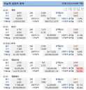 쿠팡 관련주 동방·다날·쇼박스 등 줄줄이 강세