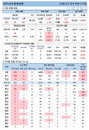 16일 코로나19 발생현황 (종합)