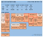 16일 일본 코로나 확진자 현황 (종합)