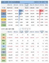 16일 WHO 전세계 코로나 현황 (종합)