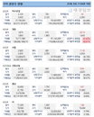 구리 시세 또 최고치…이구산업 등 관련주 눈길