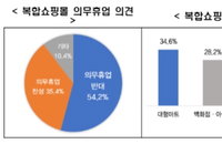 ”복합쇼핑몰 휴무하면 전통시장 가겠습니까?“ 500명에게 물어보니