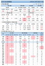 17일 코로나19 발생현황 (종합)