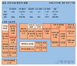 17일 일본 코로나 확진자 현황 (종합)